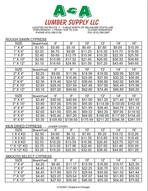 List of Construction Lumber (Wood) Pricelist in the .